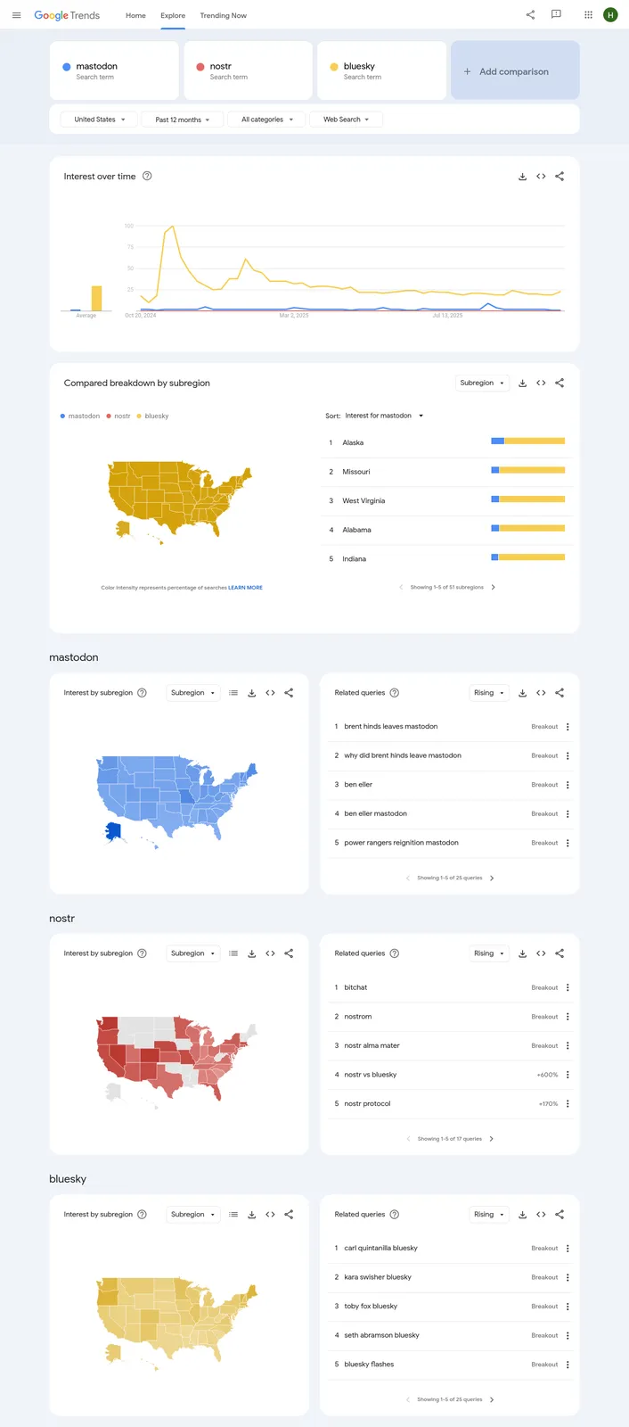 Screenshot 2025-10-20 at 19-07-16 Google Trends